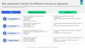 Risk Assessment Factors For Different Insurance Segments ChatGPT Revolutionizing Insurance ChatGPT SS V
