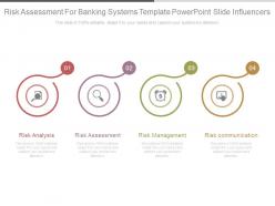 Risk assessment for banking systems template powerpoint slide influencers