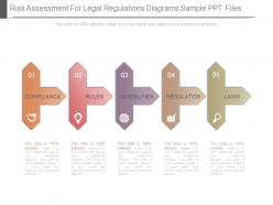 Risk assessment for legal regulations diagrams sample ppt files