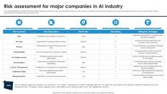 Risk Assessment For Major Companies In AI Industry Global Artificial Intelligence IR SS
