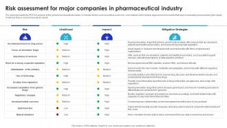 Risk Assessment For Major Companies In Global Pharmaceutical Industry Outlook IR SS