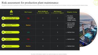 Risk Assessment For Production Plant Maintenance Service Plan For Manufacturing Plant