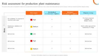 Risk Assessment For Production Plant Preventive Maintenance For Reliable Manufacturing