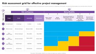 Risk Assessment Grid For Effective Project Management