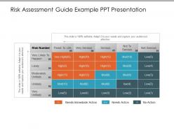 Risk Assessment Guide Example Ppt Presentation
