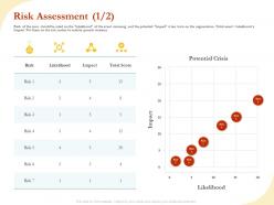 Risk assessment impact ppt template