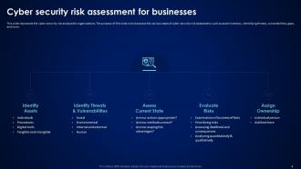Risk Assessment In Cyber Security Powerpoint Ppt Template Bundles Impressive Downloadable