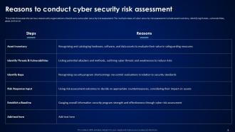 Risk Assessment In Cyber Security Powerpoint Ppt Template Bundles Informative Downloadable