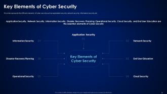Risk Assessment In Cyber Security Powerpoint Ppt Template Bundles Analytical Downloadable