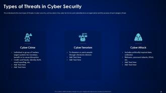 Risk Assessment In Cyber Security Powerpoint Ppt Template Bundles Professionally Downloadable