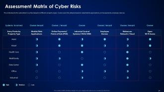 Risk Assessment In Cyber Security Powerpoint Ppt Template Bundles Captivating Downloadable