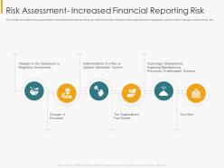 Risk assessment increased financial reporting risk financial internal controls and audit solutions