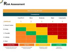 Risk assessment insignificant catastrophic ppt powerpoint presentation icon ideas