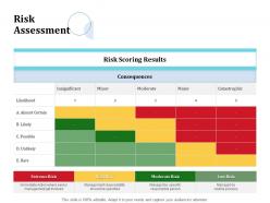 Risk Assessment Insignificant Ppt Powerpoint Presentation Icon Guidelines