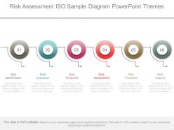 Risk assessment iso sample diagram powerpoint themes