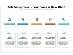 Risk assessment linear process flow chart