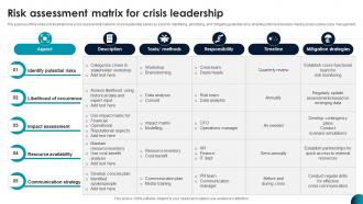 Risk Assessment Matrix For Crisis Leadership