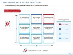 Risk assessment matrix for public health system coronavirus impact assessment mitigation strategies ppt tips