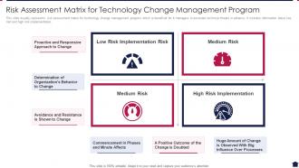 Risk Assessment Matrix For Technology Change Management Program