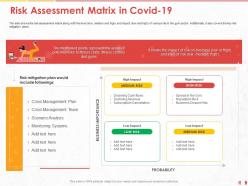 Risk assessment matrix in covid 19 plan ppt powerpoint presentation slides demonstration