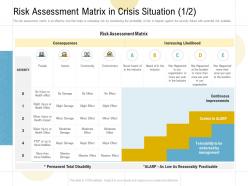 Risk assessment matrix in crisis situation community ppt powerpoint presentation layouts