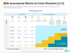 Risk Assessment Matrix In Crisis Situation Consequences Ppt Model