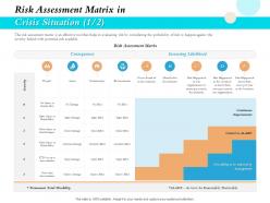 Risk assessment matrix in crisis situation consequences ppt visual aids
