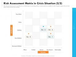 Risk assessment matrix in crisis situation extremely ppt icon picture