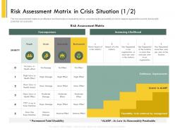 Risk assessment matrix in crisis situation l2136 ppt powerpoint presentation file