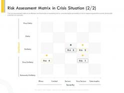 Risk assessment matrix in crisis situation l2137 ppt powerpoint infographics