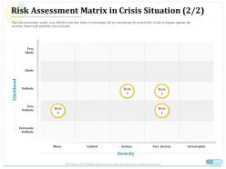 Risk assessment matrix in crisis situation likelihood ppt styles