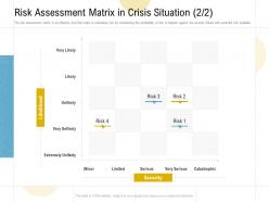 Risk assessment matrix in crisis situation severity ppt powerpoint presentation professional