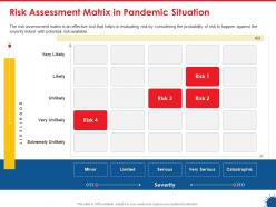 Risk assessment matrix in pandemic situation extremely ppt backgrounds