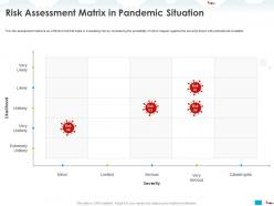 Risk assessment matrix in pandemic situation minor ppt powerpoint presentation styles images