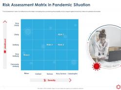 Risk assessment matrix in pandemic situation severity ppt presentation show