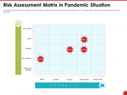 Risk assessment matrix in pandemic situation very ppt powerpoint presentation lists