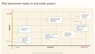 Risk Assessment Matrix In Real Estate Project Effective Risk Management Strategies