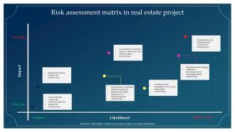 Risk Assessment Matrix In Real Estate Project Implementing Risk Mitigation Strategies For Real