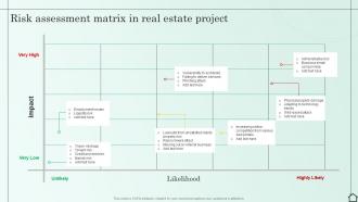 Risk Assessment Matrix In Real Estate Project Managing Various Risks