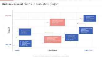 Risk Assessment Matrix In Real Estate Project Optimizing Process Improvement