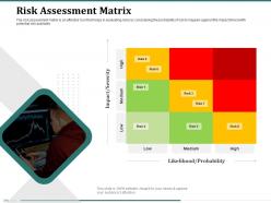 Risk assessment matrix likelihood low ppt powerpoint presentation inspiration
