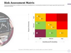 Risk assessment matrix likelihood m1924 ppt powerpoint presentation layouts slideshow