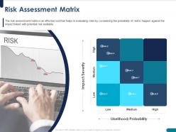Risk assessment matrix likelihood ppt powerpoint presentation file brochure