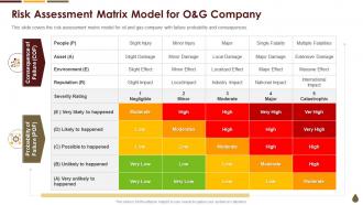 Risk Assessment Matrix Model O And G Coronavirus Mitigation Strategies Oil Gas Industry