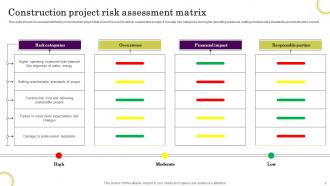 Risk Assessment Matrix Powerpoint Ppt Template Bundles Adaptable Impressive