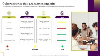 Risk Assessment Matrix Powerpoint Ppt Template Bundles Pre-designed Impressive