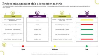 Risk Assessment Matrix Powerpoint Ppt Template Bundles Template Interactive