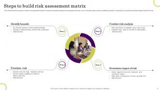 Risk Assessment Matrix Powerpoint Ppt Template Bundles Slides Interactive