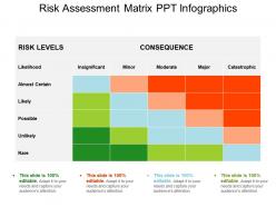 Risk Assessment Matrix Ppt Infographics