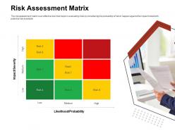 Risk assessment matrix probability ppt powerpoint presentation gallery